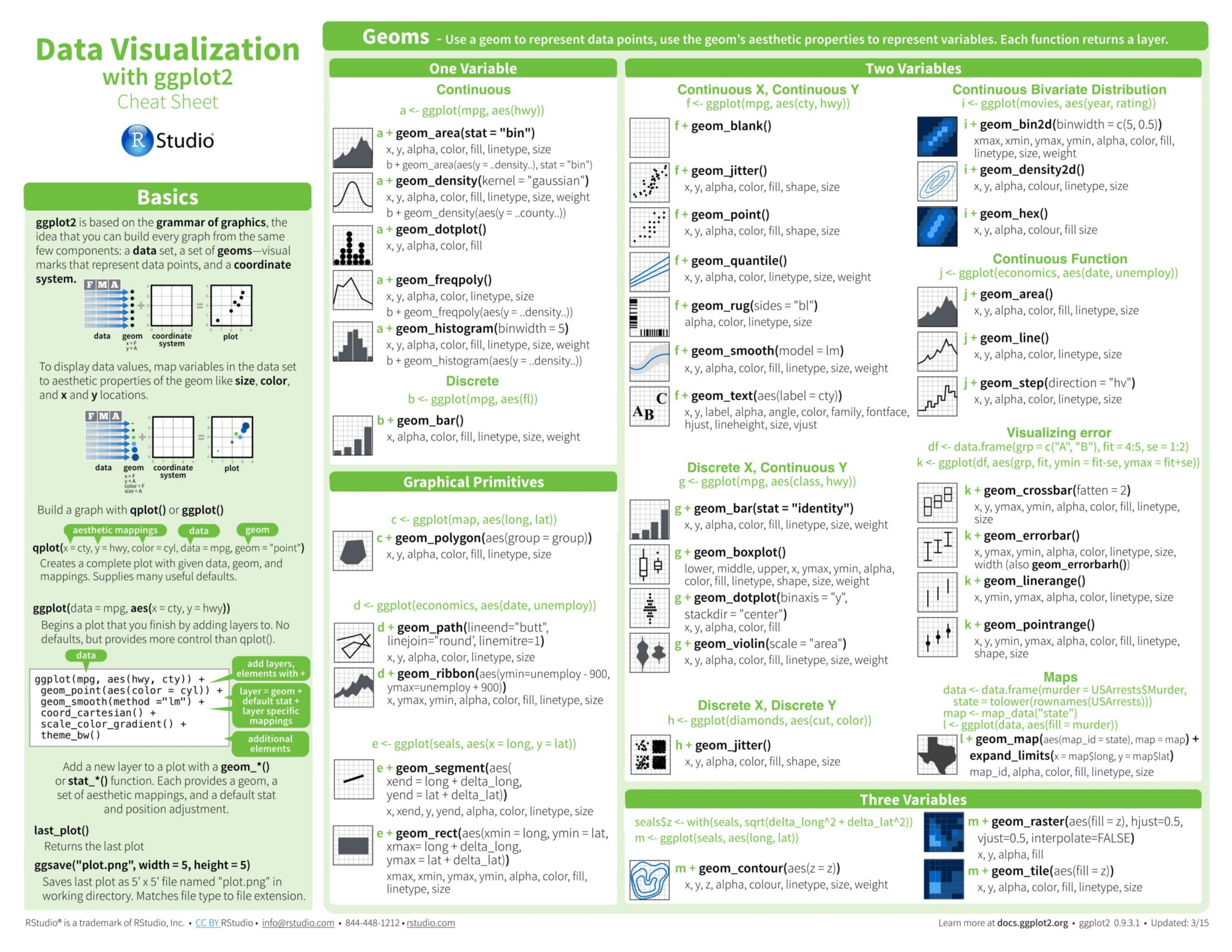 ggplot2