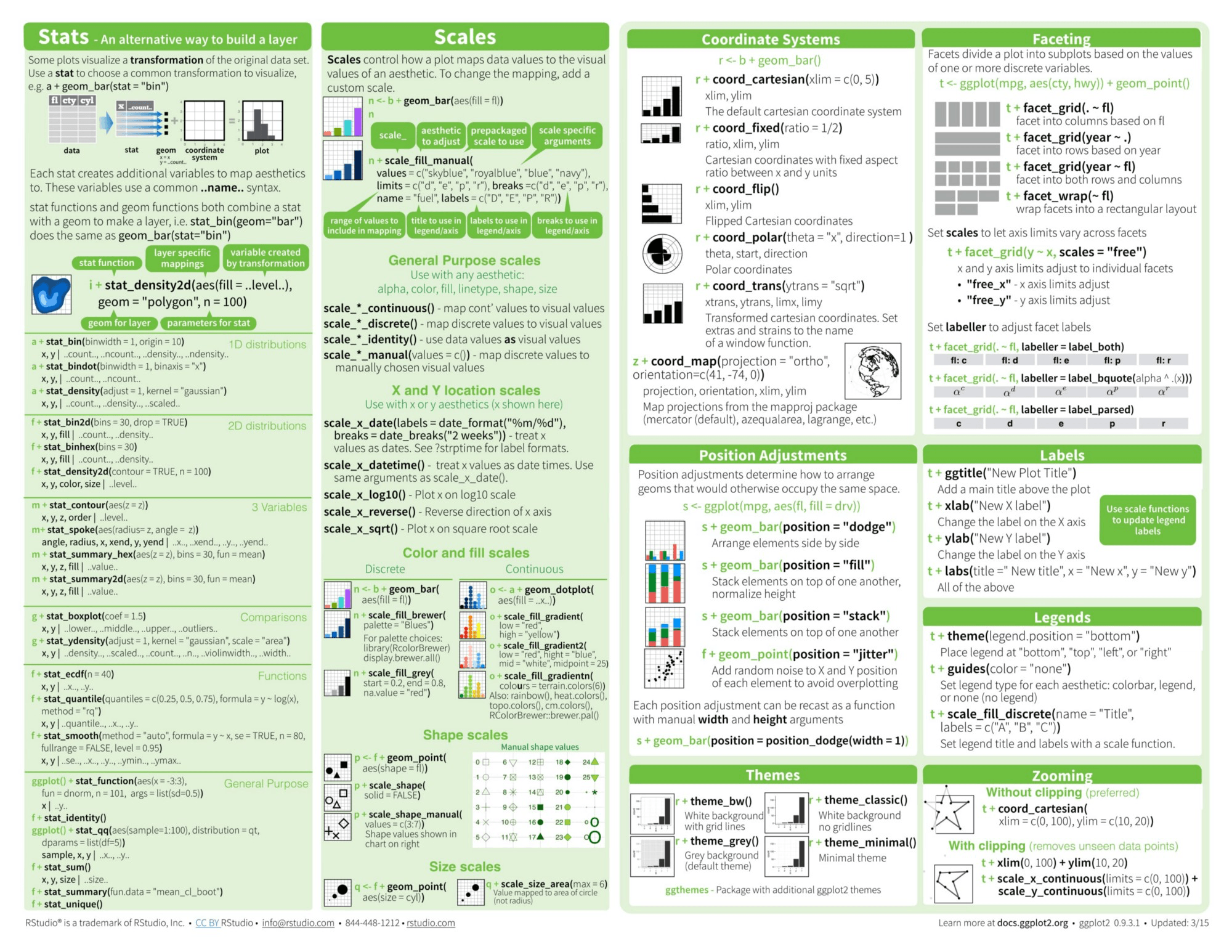 ggplot22