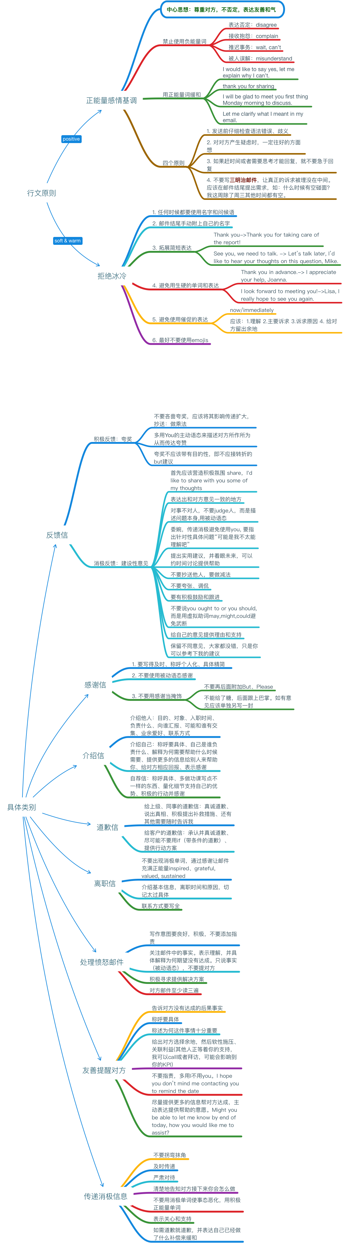 BusinessWriting