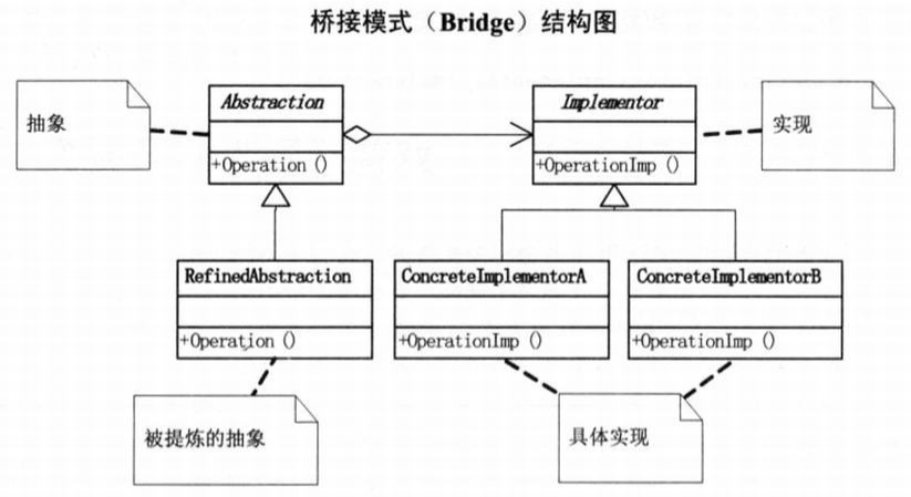 Builder-Pattern