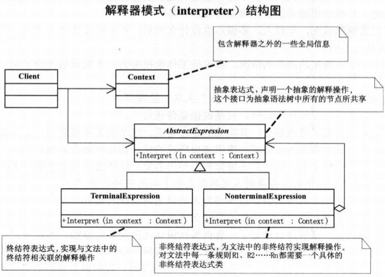 interpreter