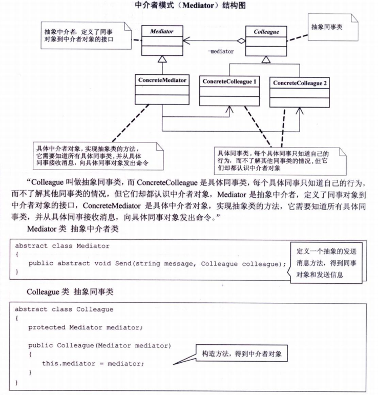 Builder-Pattern