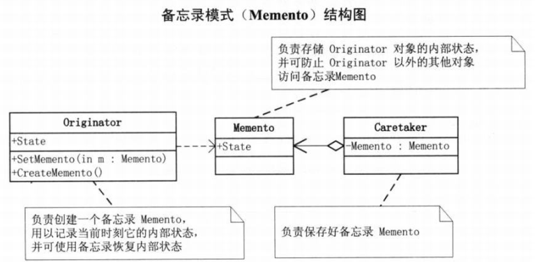 memento